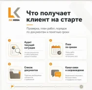 ����������� ��� �� � ��� ( WB, Ozon � ���) ����