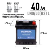 Nordix