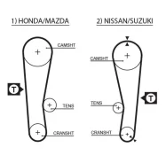 ������ ��� Suzuki Swift G10 89-01 41097�3/ 4 Gates 5120 5120 ����