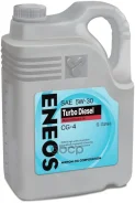 Eneos Turbo Diesel
