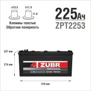 Zubr. 225��.�., H52, 1 500��., �������� ����