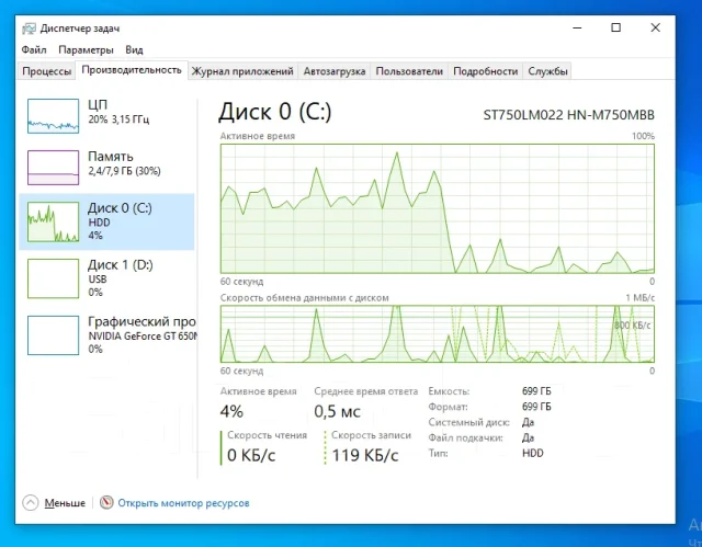 DNS. 15.6", 2,3����, ��� 8 ��, ���� 750���, WiFi: 1, Bluetooth: 1, ����������� �� 2��. ����