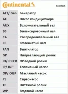 �������� ��� Lada 1.5 16V 95 1987949095 CT527K2 CT527K2 ����