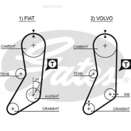 ������ ��� Gates 5020 � ���������� Gates 5020 5020 ����