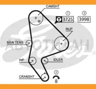 ������ ��� Citroen C8/Evasion/Jumpy / Fiat Scudo/Ulysse / Peugeot 806/807/Expert 1987949585, CT1063, 94923, 144RPP254HSN, HR40144X25MM, ZRK1441, 144HP...