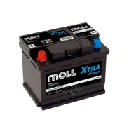 Moll