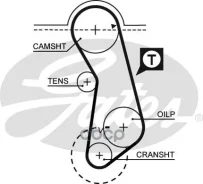 ������ ��� AUDI 80 -94, 100 -90/ VW GOLF, 1.8 84-97, Passat -96, Vento 1.8 91-98 Gates ���. 5016 41121�18 5016 ����