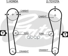������ ��� Toyota Carina, Corolla 4-5A-F# 87-92 Gates ���. 5027 94�3/ 4 5027 ����