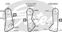 ������ ��� Gates ���. 5002 41122�3/ 4 5002 ����