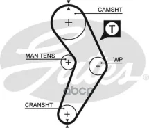 ������ ��� Gates ���. 5192XS 58095x17 HSN 5192XS ����