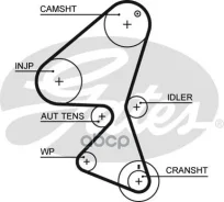 ������ ��� gates Gates ���. 5587XS 5587XS ����