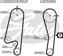 ������ ��� Daewoo Matiz 0.8 98-, TICO 95-/ Mitsubishi COLT V 96-00 Gates ���. 5434XS 77107x1 HSN 5434XS ����