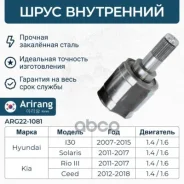 ������ ARG221081 ����