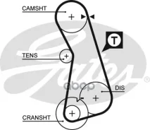 ������ ��� Gates ���. 5308XS 5308XS ����