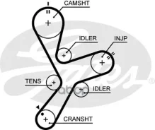 ������ ��� Gates ���. 5641XS 5641XS ����