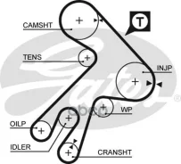 ������ ��� Toyota Avensis, Camry, Carina, Corolla 1C-3C 0,124 Gates ���. 5057XS 177�1 5057XS ����