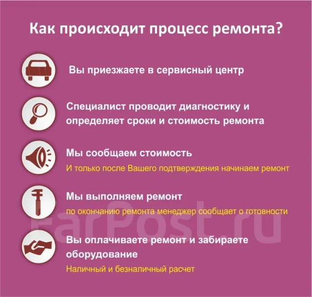 ������ �������� �������. ����