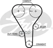 ������ ��� Mazda 626 2.0 92-, MPV 2.0 99-02, MX-6 2.0 92- Gates ���. 5341XS 77135x25 5341XS ����