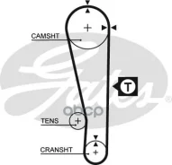 ������ ��� Gates ���. 5283XS 5283XS ����