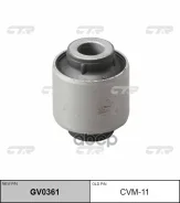 ����������� ������ �������� | ��� ����/��� | CTR ���. GV0361 / CVM-11 GV0361 ����