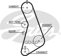 ������ ��� AUDI A4 1.8 95-01, A6 1.8 97-/ VW Passat 1.8 96-00 Gates ���. 5492XS 90153x25 5492XS ����