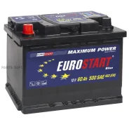 Eurostart