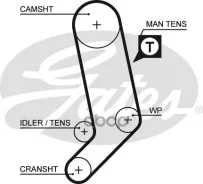 ������ ��� Gates ���. 5323XS 122x26,5 5323XS ����