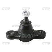 ����� ������� CTR ���. CB0192 CB0192 ����