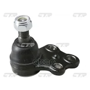 ����� ������� CTR ���. CB0325 CB0325 ����
