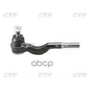 ���������� ������� ���� CTR ���. CE0401 CE0401 ����
