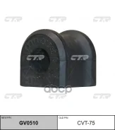 ������ ������������� CTR ���. GV0510 GV0510 ����