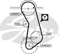 ������ ��� Gates ���. 5016 5016 Gates 41121�18 5016 ����