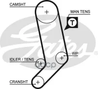 ������ ��� Gates ���. 5323XS 5323XS Gates 122x26,5 5323XS ����