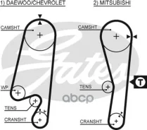 ������ ��� Gates ���. 5434XS 5434XS Gates 77107x1 HSN 5434XS ����
