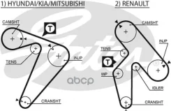 ������ ��� Gates ���. 5435XS 5435XS Gates 163x1 5435XS ����