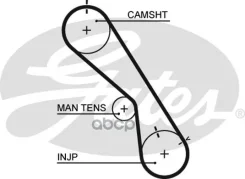 ������ ��� Gates ���. 5474XS 5474XS Gates 105x25 5474XS ����