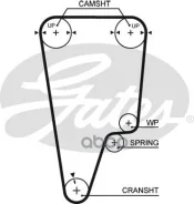 ������ ��� Gates ���. 5505XS 5505XS Gates 76125x26 5505XS ����