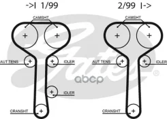 ������ ��� Gates ���. 5508XS 5508XS Gates 76129x1 HSN 5508XS ����