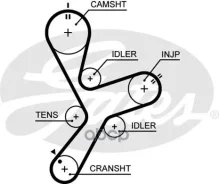 ������ ��� Gates ���. 5641XS 5641XS Gates 5641XS ����