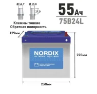 Nordix