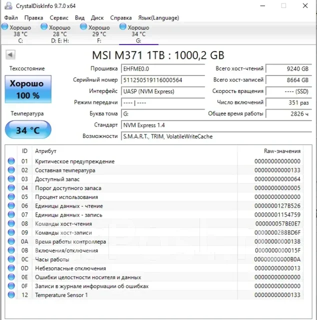SSD M.2. ����