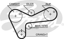 ������ ��� Gates ���. 5306 5306 Gates 45119x32 5306 ����