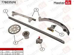 �������� ���� ��� 77B0351FK ����