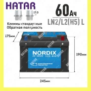 Nordix
