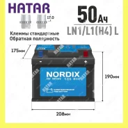 Nordix