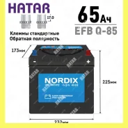 Nordix