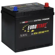Eurostart