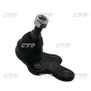 ����� ������� CTR ���. CB0033 CB0033 ����