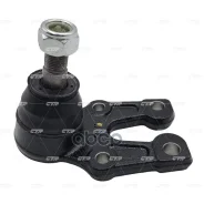 ����� ������� CTR ���. CB0412 CB0412 ����