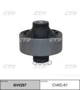 ����������� CTR ���. GV0287 GV0287 ����